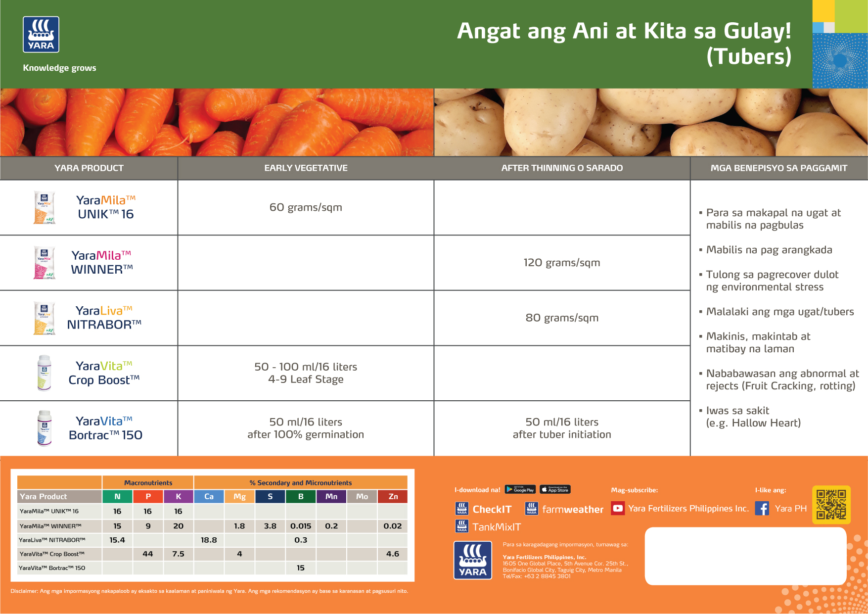 Carrot fertilizer programme