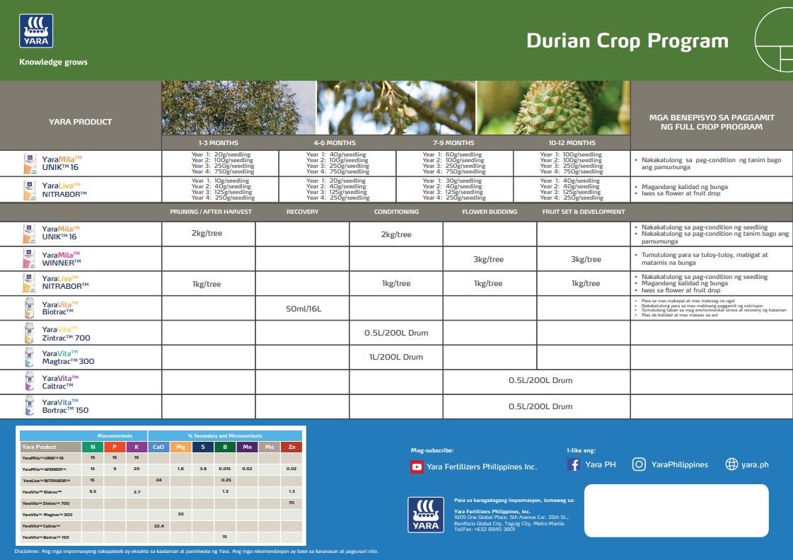 Durian chart