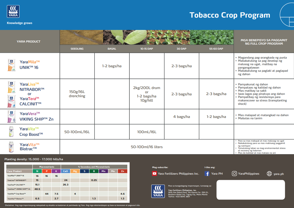 Tobacco chart