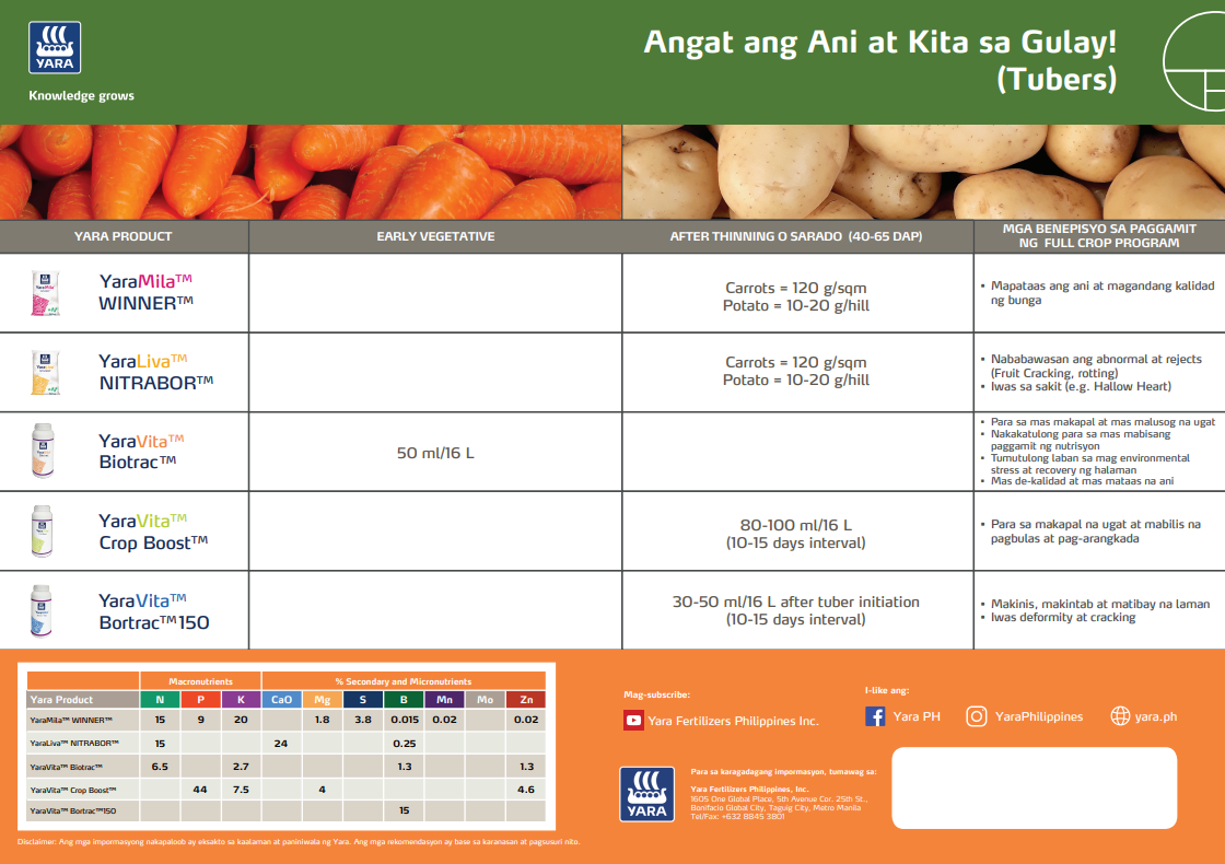Tubers chart