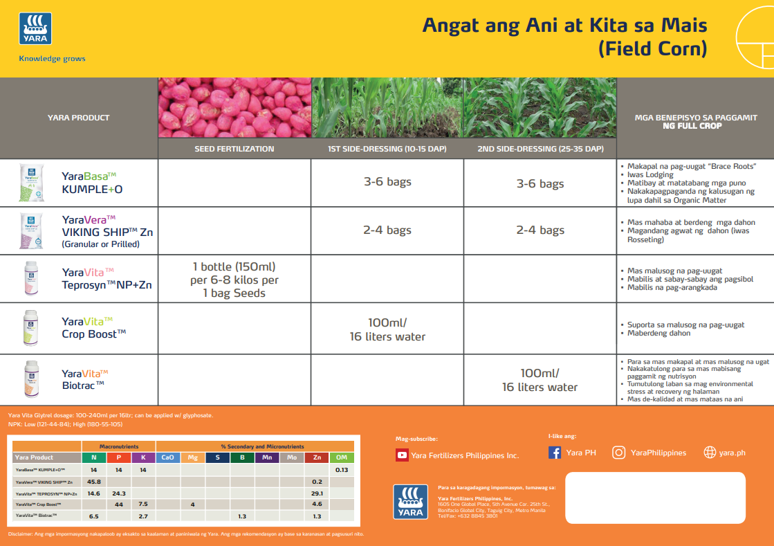 Field corn chart