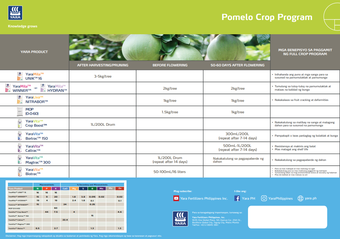 Pomelo chart
